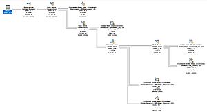 Query plan for lastname LIKE '%alke%ä