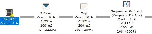 Left half of the execution plan for Rudi's query. There is are SELECT, Filter, Top and Sequence Project operators in that order.