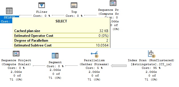 The execution plan for the query above. The Estimated Subtree Cost is 10.0556 and there is parallelism.