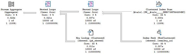 Execution plan when running with ARITHABORT OFF a second time. The same plan, but thicker arrows.